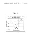 Optical element diagram and image