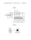 3D image display, aligning system and method thereof diagram and image