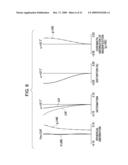 ZOOM LENS AND IMAGE PICKUP APPARATUS HAVING ZOOM LENS diagram and image