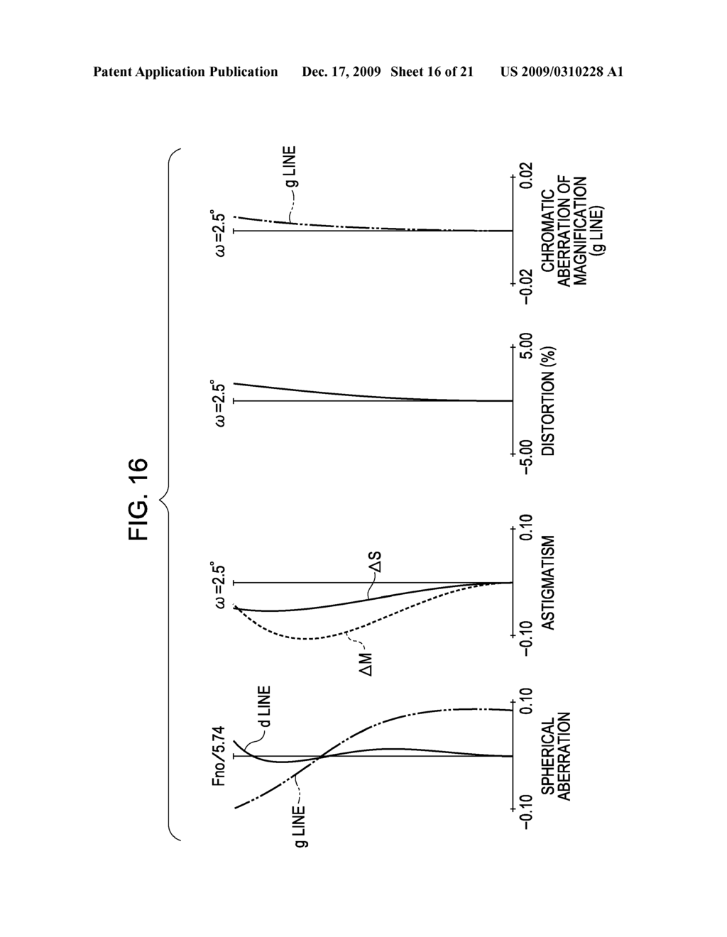 ZOOM LENS AND IMAGE PICKUP APPARATUS HAVING ZOOM LENS - diagram, schematic, and image 17