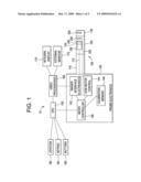 SYSTEM FOR PROVIDING ZOOM, FOCUS AND APERTURE CONTROL IN A VIDEO INSPECTION DEVICE diagram and image