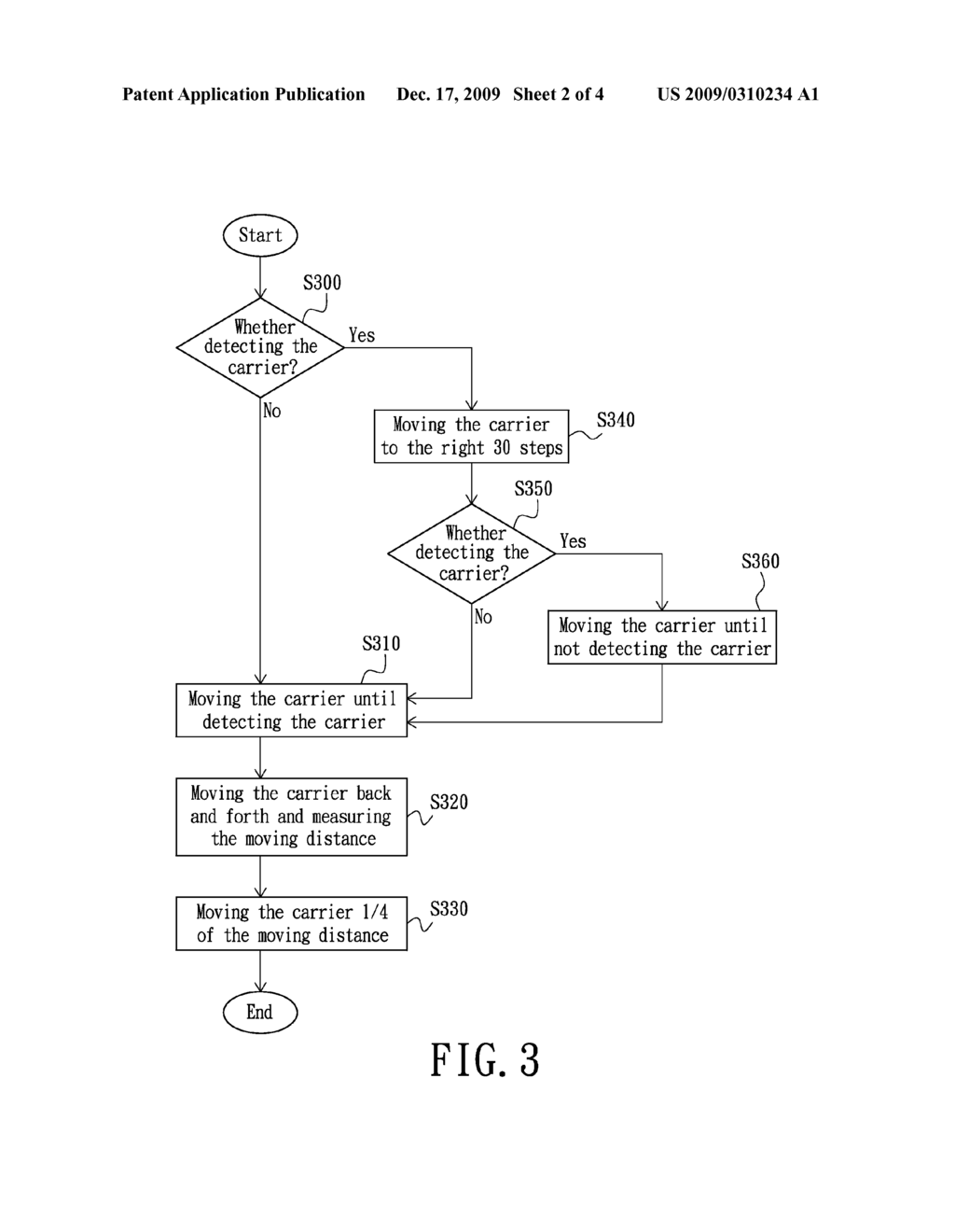 Calibrating Apparatus, Calibrating Method and Moving Method for Lens Carrier - diagram, schematic, and image 03