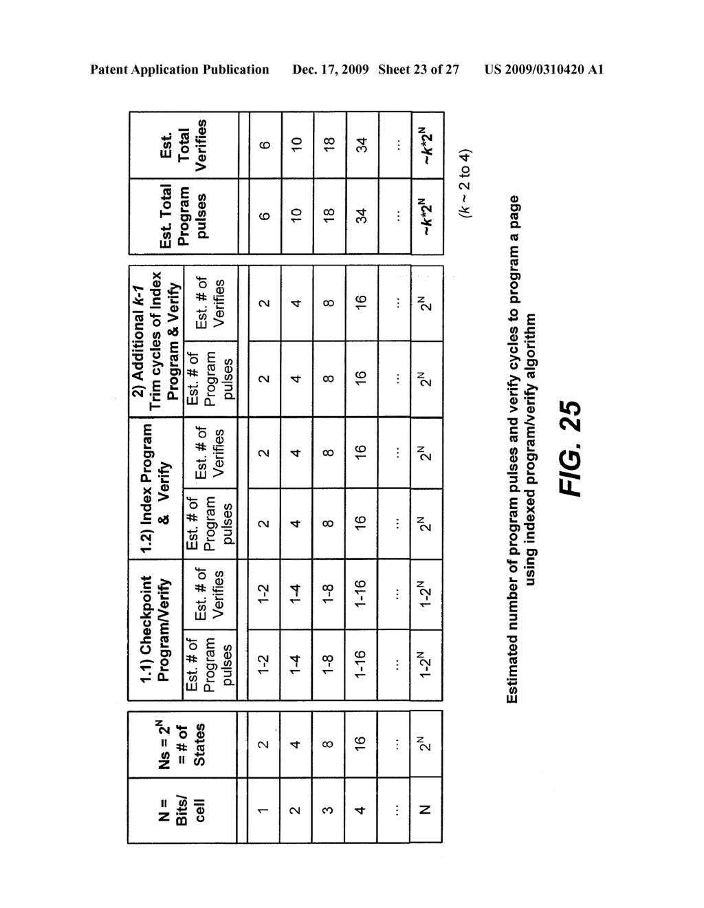 Method for Correlated Multiple Pass Programming in Nonvolatile Memory - diagram, schematic, and image 24