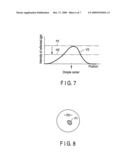 DIMPLE POSITION DETECTION DEVICE AND DIMPLE POSITION DETECTION METHOD FOR DISK DRIVE SUSPENSION diagram and image