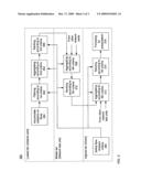 Distributed Flow Analysis diagram and image