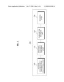 APPARATUS AND METHOD FOR RADIO COMMUNICATION diagram and image