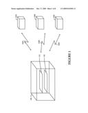 Transmission and Reception Parameter Control diagram and image