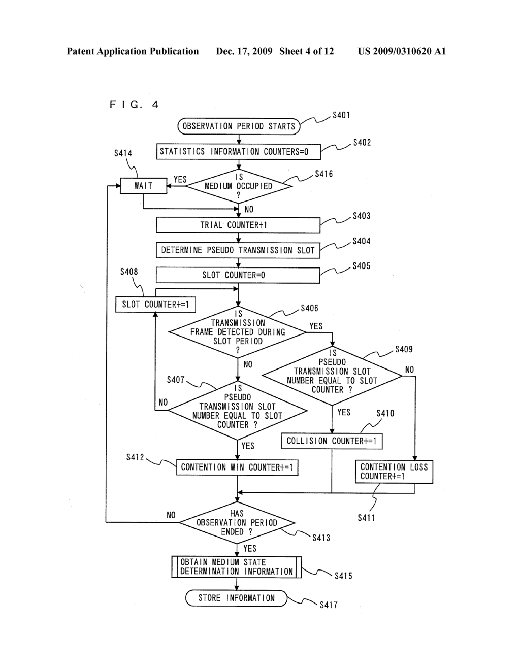 COMMUNICATION APPRATUS FOR PERFORMING CONTENTION CONTROL - diagram, schematic, and image 05