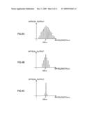 LASER LIGHT SOURCE, PLANAR LIGHT SOURCE, AND LIQUID CRYSTAL DISPLAY DEVICE diagram and image