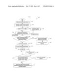 METHOD, APPARATUS AND SYSTEM FOR CONCURRENT PROCESSING OF MULTIPLE VIDEO STREAMS diagram and image