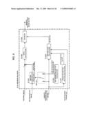 DYNAMIC IMAGE ENCODING METHOD AND DEVICE AND PROGRAM USING THE SAME diagram and image