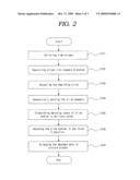 DISTRIBUTED DECODING DEVICE OF SEQUENTIAL PARALLEL PROCESSING SCHEME AND METHOD FOR THE SAME diagram and image