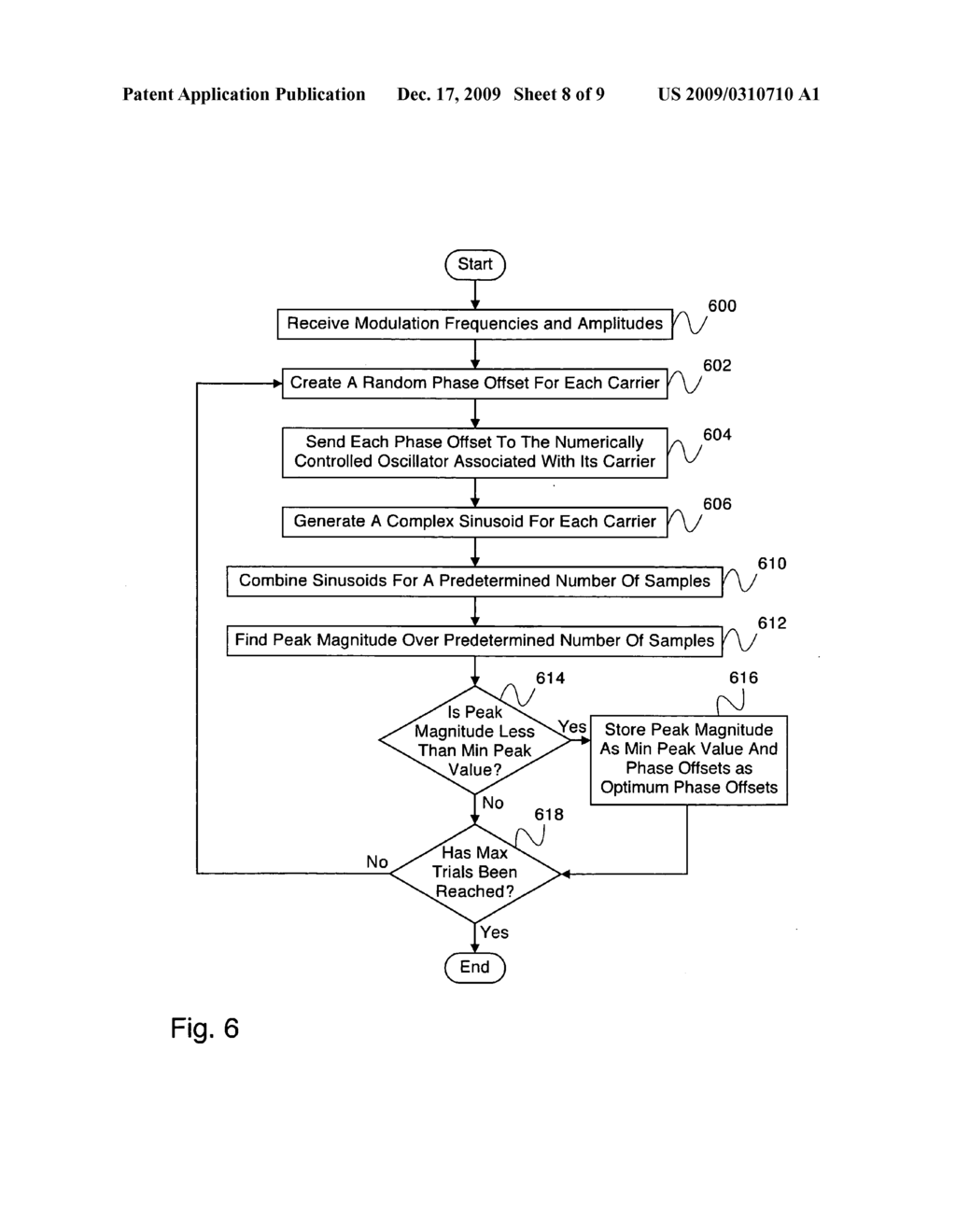 Crest factor reduction with phase optimization - diagram, schematic, and image 09