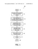 MODEL-BASED DETERMINATION OF THE CONTRACTION STATUS OF A PERIODICALLY CONTRACTING OBJECT diagram and image