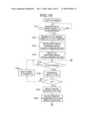 PANORAMIC IMAGING APPARATUS AND IMAGE PROCESSING METHOD FOR PANORAMIC IMAGING diagram and image