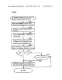 IMAGE FORMING APPARATUS EXECUTING STABILIZATION PROCESS AT PROPER FREQUENCY diagram and image