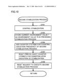 IMAGE FORMING APPARATUS EXECUTING STABILIZATION PROCESS AT PROPER FREQUENCY diagram and image