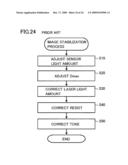 IMAGE FORMING APPARATUS EXECUTING STABILIZATION PROCESS AT PROPER FREQUENCY diagram and image