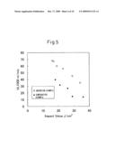 HOT-WORKING STEEL EXCELLENT IN MACHINABILITY AND IMPACT VALUE diagram and image