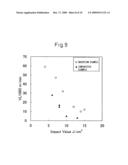 HOT-WORKING STEEL EXCELLENT IN MACHINABILITY AND IMPACT VALUE diagram and image