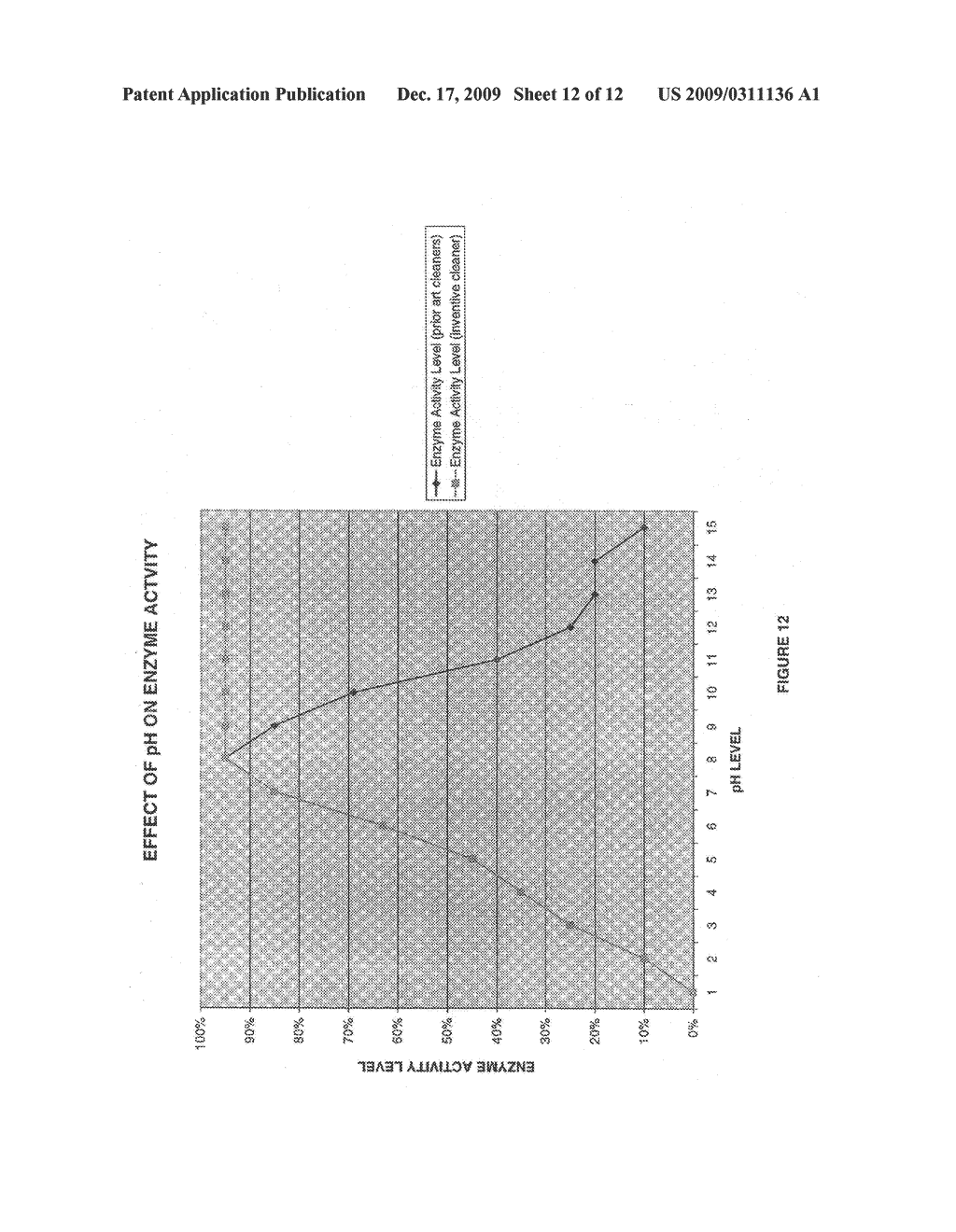 Enzymatic antibacterial cleaner having high pH stability - diagram, schematic, and image 13