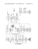 Sulfate Process diagram and image