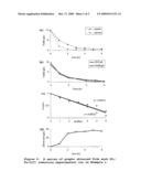 Sulfate Process diagram and image