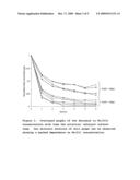 Sulfate Process diagram and image