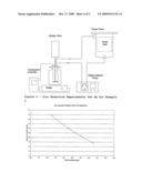 Sulfate Process diagram and image