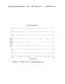 Sulfate Process diagram and image