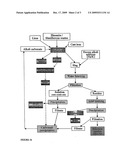 Extraction process for reactive metal oxides diagram and image