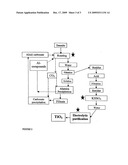 Extraction process for reactive metal oxides diagram and image