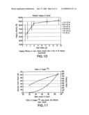 NUCLEOPHILIC RADIOFLUORINATION USING MICROFABRICATED DEVICES diagram and image