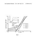 COMBUSTION SYNTHESIS AND DOPING OF OXIDE SEMICONDUCTORS diagram and image