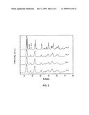 COMBUSTION SYNTHESIS AND DOPING OF OXIDE SEMICONDUCTORS diagram and image