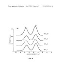 COMBUSTION SYNTHESIS AND DOPING OF OXIDE SEMICONDUCTORS diagram and image