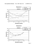 METHODS FOR TREATING THYROID CANCER diagram and image