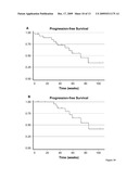 METHODS FOR TREATING THYROID CANCER diagram and image