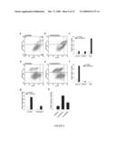 Selective Targeting of Apoptotic Cells diagram and image