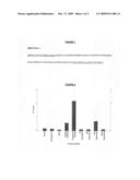 Protein Isoforms and Uses Thereof diagram and image