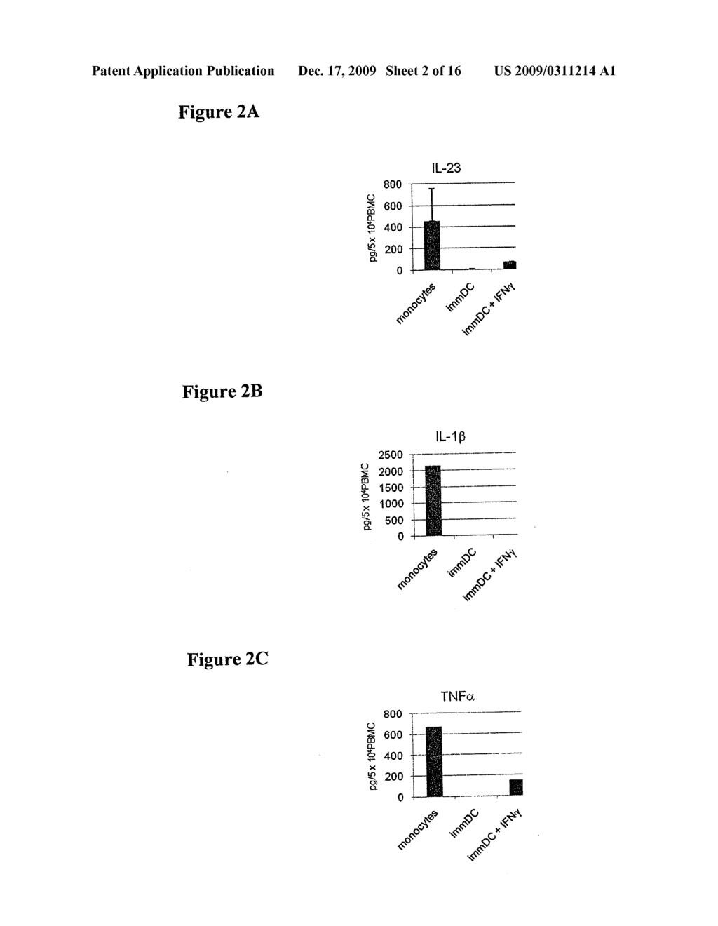 COMPOSITIONS AND METHODS FOR THE INNATE IMMUNE RESPONSE PATHWAY - diagram, schematic, and image 03