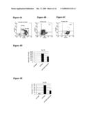 COMPOSITIONS AND METHODS FOR THE INNATE IMMUNE RESPONSE PATHWAY diagram and image