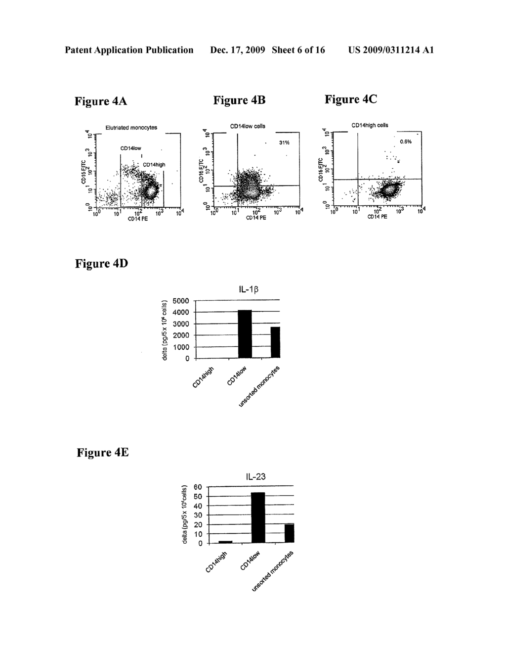 COMPOSITIONS AND METHODS FOR THE INNATE IMMUNE RESPONSE PATHWAY - diagram, schematic, and image 07