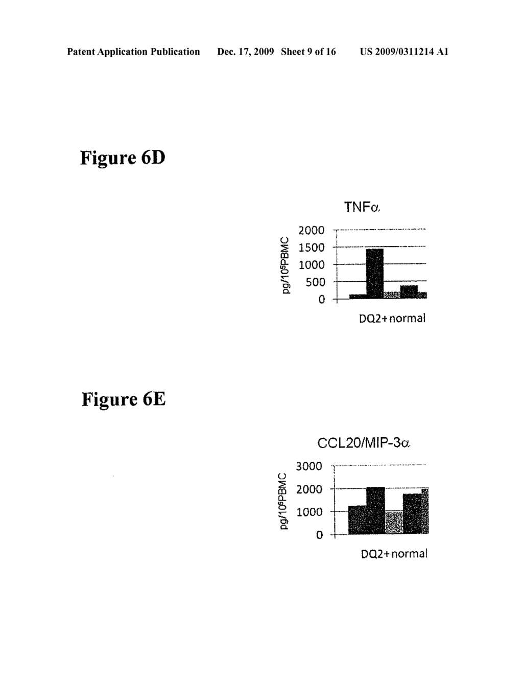 COMPOSITIONS AND METHODS FOR THE INNATE IMMUNE RESPONSE PATHWAY - diagram, schematic, and image 10