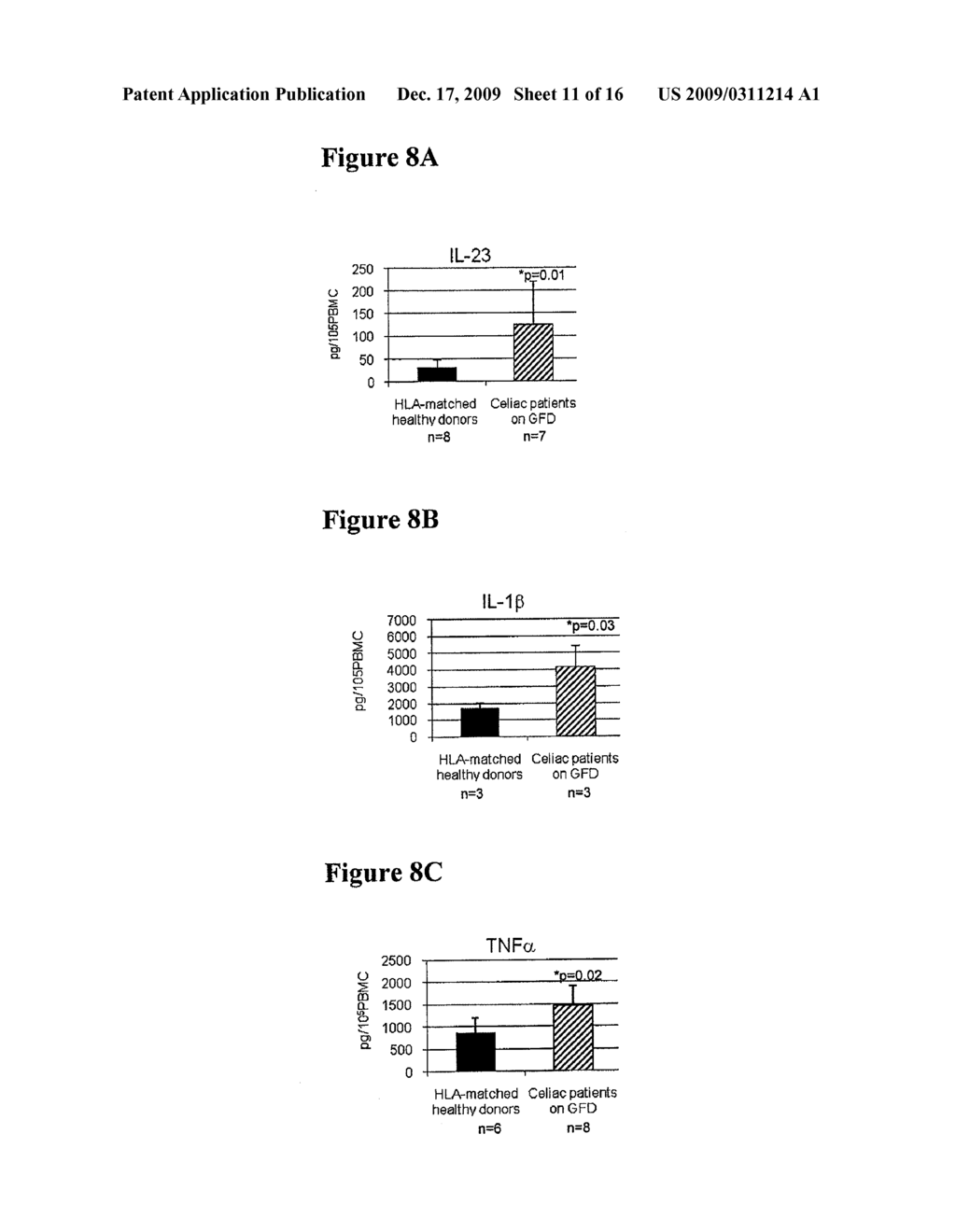 COMPOSITIONS AND METHODS FOR THE INNATE IMMUNE RESPONSE PATHWAY - diagram, schematic, and image 12