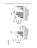COMPOSITIONS AND METHODS FOR THE INNATE IMMUNE RESPONSE PATHWAY diagram and image