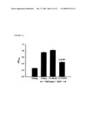 THERAPEUTIC AGENT COMPRISING LIPOCALIN 2 AGAINST CANCER METASTASIS, AND METHODS OF EARLY DIAGNOSIS AND INHIBITION OF CANCER METASTASIS USING LIPOCALIN 2 diagram and image