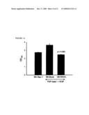 THERAPEUTIC AGENT COMPRISING LIPOCALIN 2 AGAINST CANCER METASTASIS, AND METHODS OF EARLY DIAGNOSIS AND INHIBITION OF CANCER METASTASIS USING LIPOCALIN 2 diagram and image