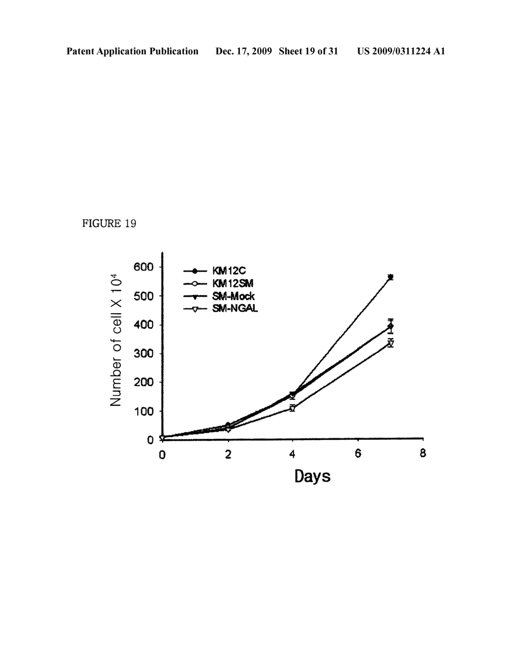 THERAPEUTIC AGENT COMPRISING LIPOCALIN 2 AGAINST CANCER METASTASIS, AND METHODS OF EARLY DIAGNOSIS AND INHIBITION OF CANCER METASTASIS USING LIPOCALIN 2 - diagram, schematic, and image 20