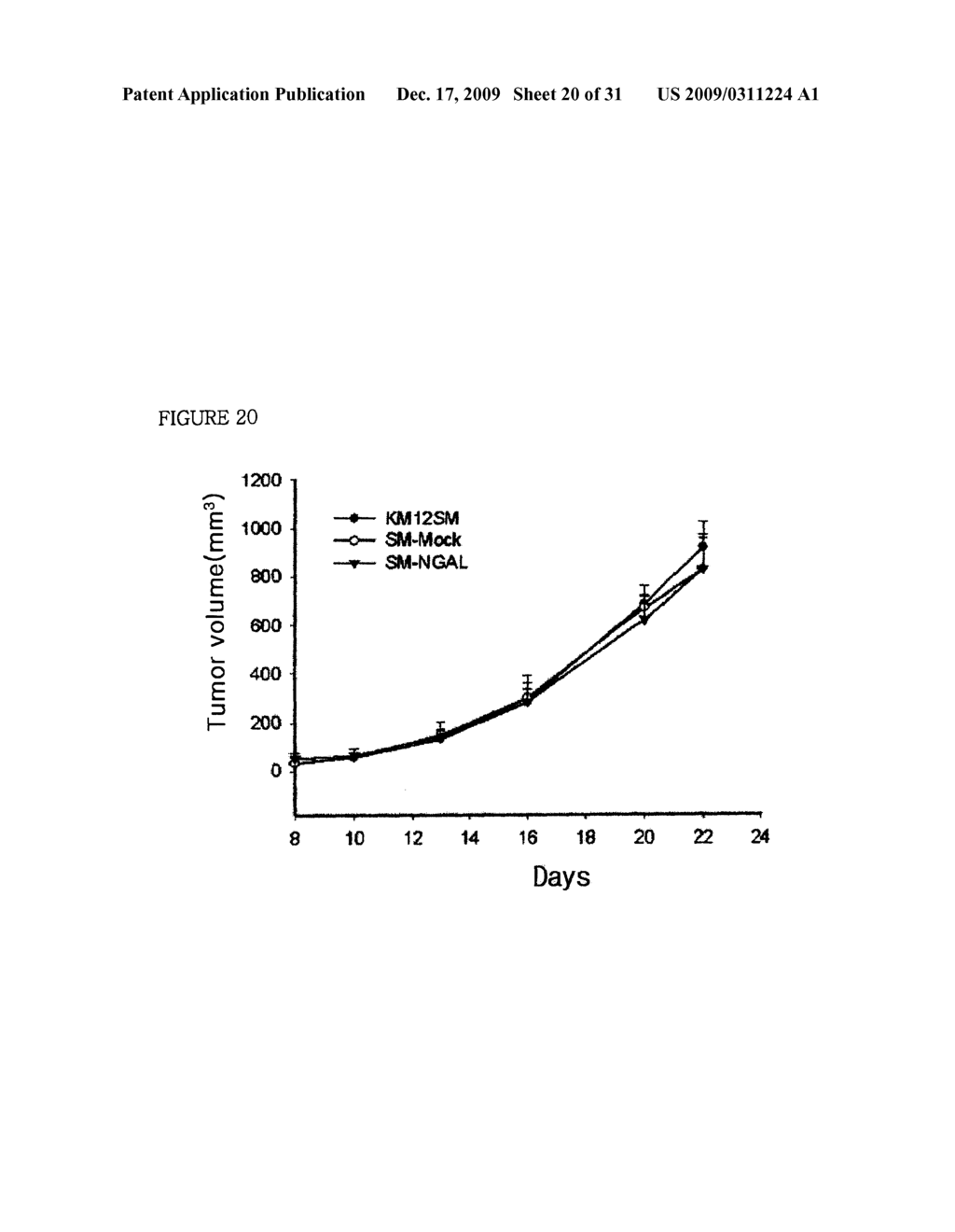 THERAPEUTIC AGENT COMPRISING LIPOCALIN 2 AGAINST CANCER METASTASIS, AND METHODS OF EARLY DIAGNOSIS AND INHIBITION OF CANCER METASTASIS USING LIPOCALIN 2 - diagram, schematic, and image 21